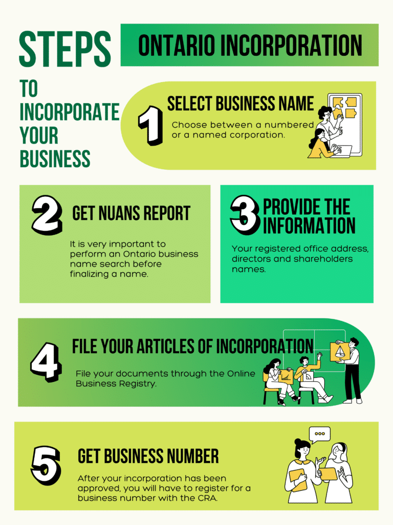 incorporate in Ontario