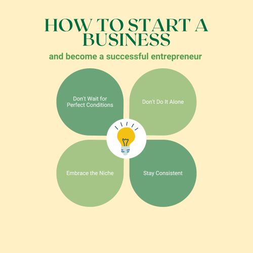 Mark’s Advice for Aspiring Entrepreneurs